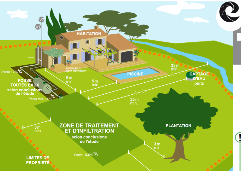 Maison_fosse_Epandage_infiltrationEcosystem_bureau_d_etude_de_sol_geologue_assainissement_Draguignan