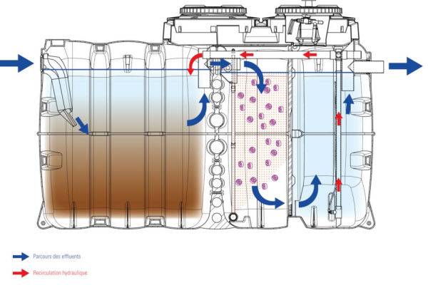 filliere_agreee_micro_station_Ecosystem_bureau_d_etude_de_sol_geologue_ assainissement_draguignan_var